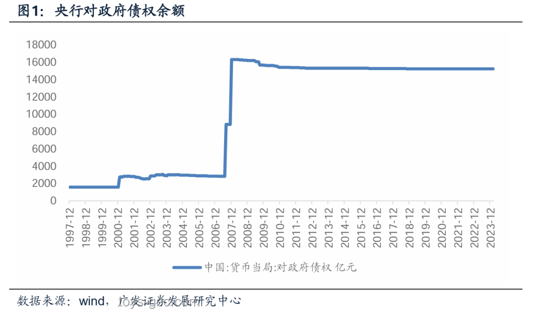 央行精准调控下的流动性展望：降准与重启购债双重策略